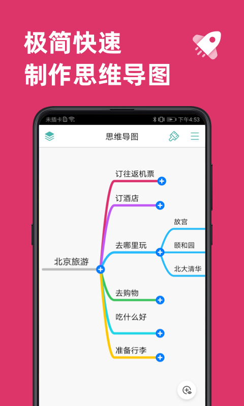思維導圖
