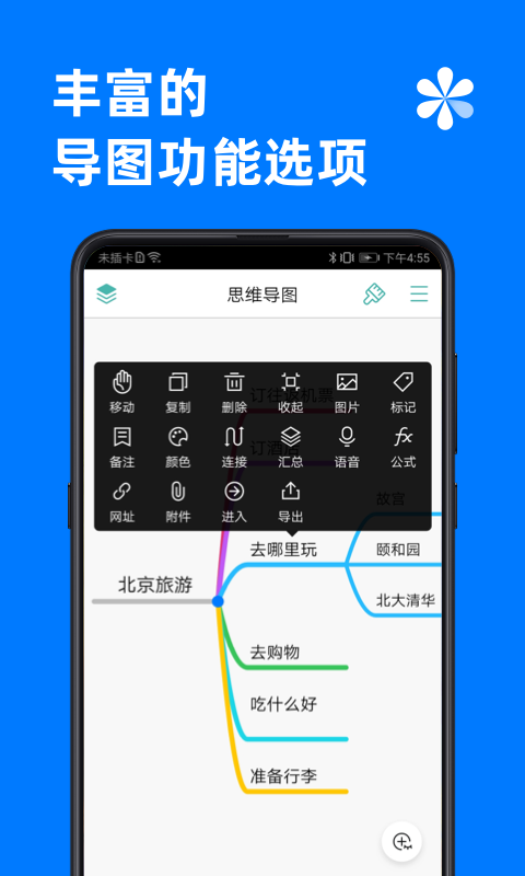 思維導圖