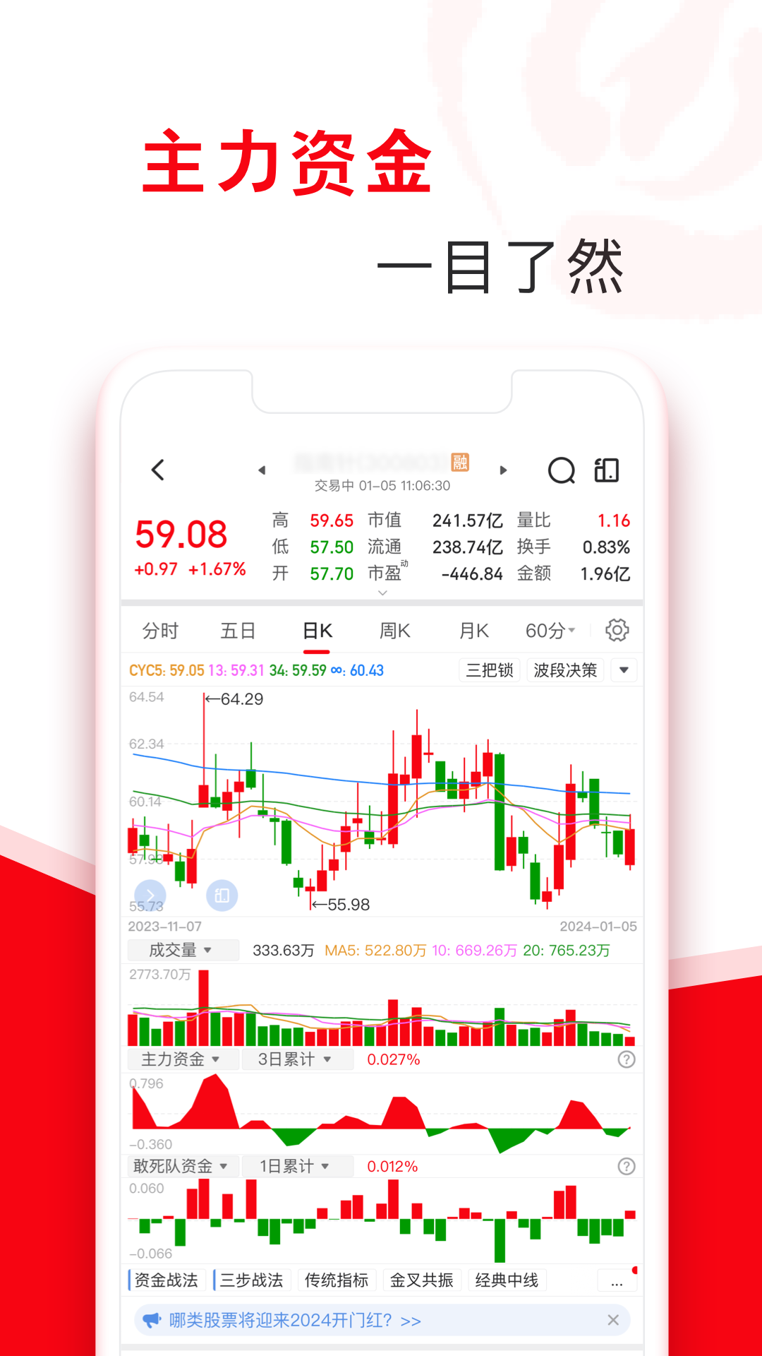 指南針股票