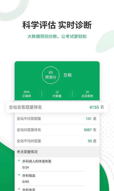 主治醫(yī)師準(zhǔn)題庫