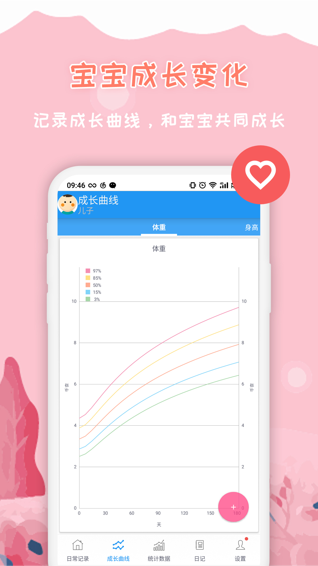 媽媽孕育助手app