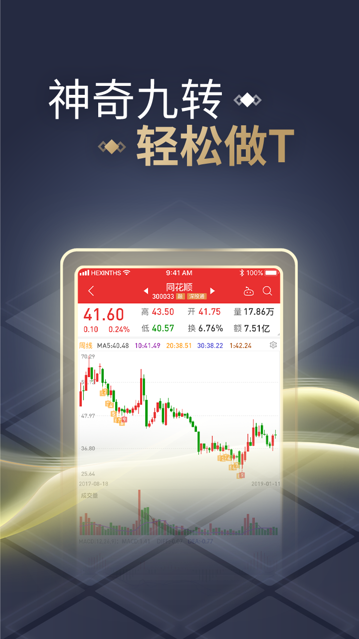 同花順手機炒股股票軟件