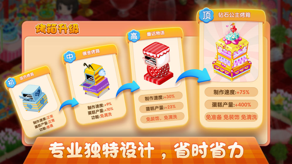 夢幻蛋糕店內(nèi)置功能菜單版