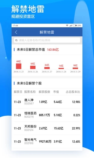 廣發(fā)證券易淘金app
