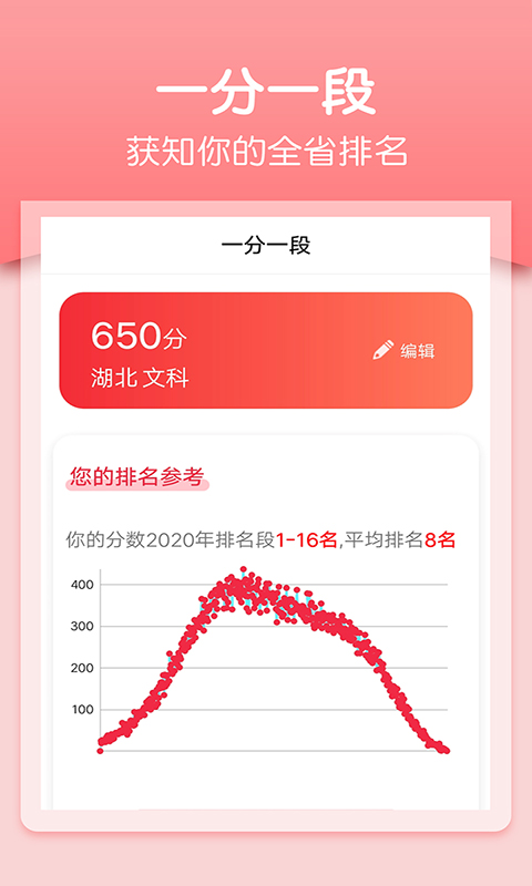 一分一段查排名