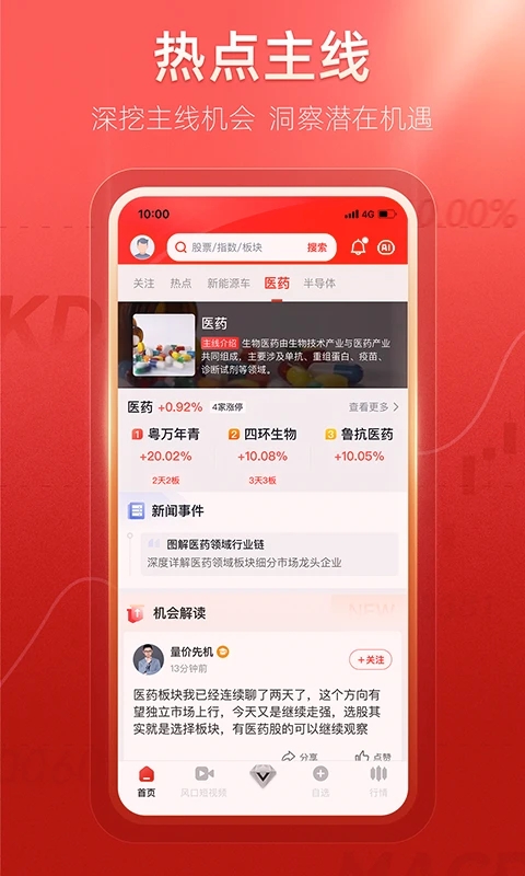 熱點選股