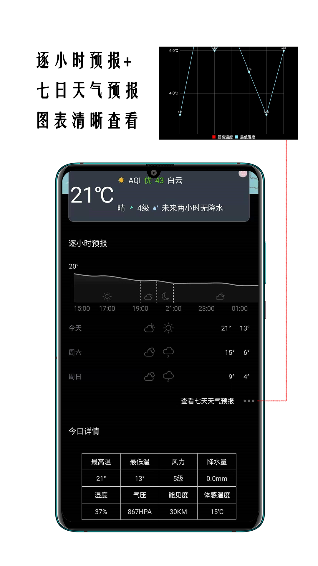 小時(shí)代天氣預(yù)報(bào)
