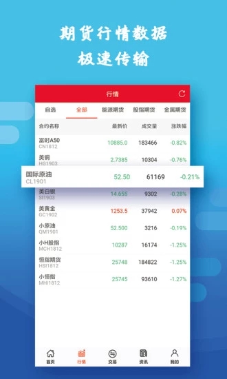 行情交易寶