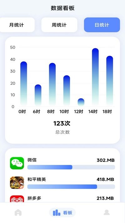 流量監(jiān)控專家app