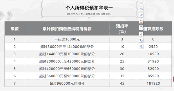 個人所得稅扣除標(biāo)準(zhǔn)