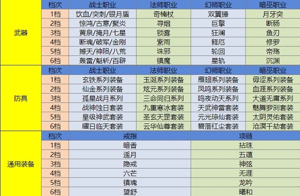 qq華夏手游裝備介紹