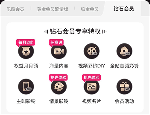 聯(lián)通視頻彩鈴四大會員介紹說明