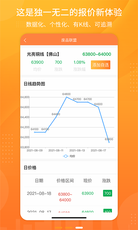 废品联盟