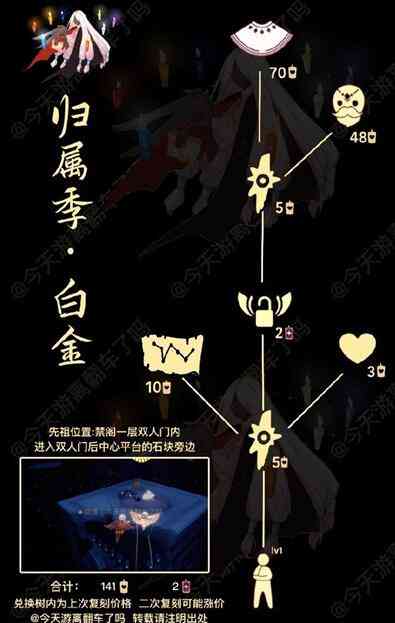 光遇国际服11月10日复刻先祖2021兑换图鉴