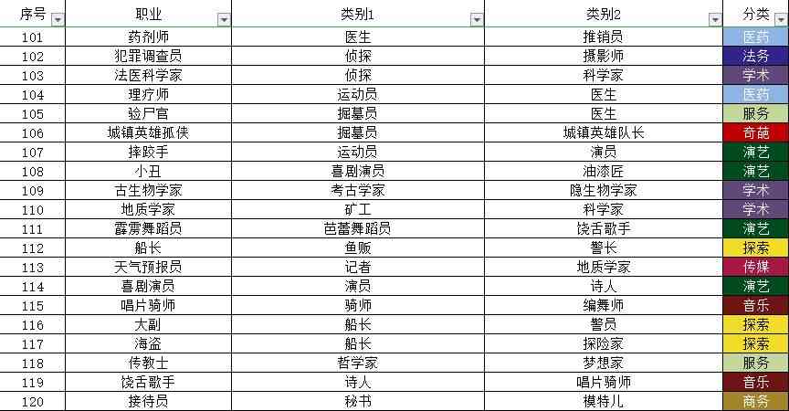 宇宙小镇动物配方大全 秘密类动物合成方法总汇[多图]图片6