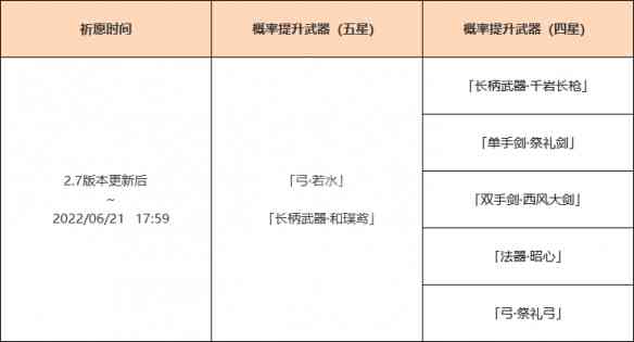 原神2.7夜兰武器池是什么