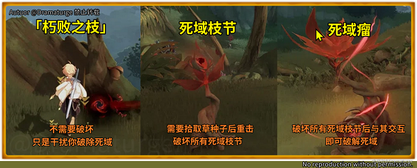 原神森林书任务攻略大全