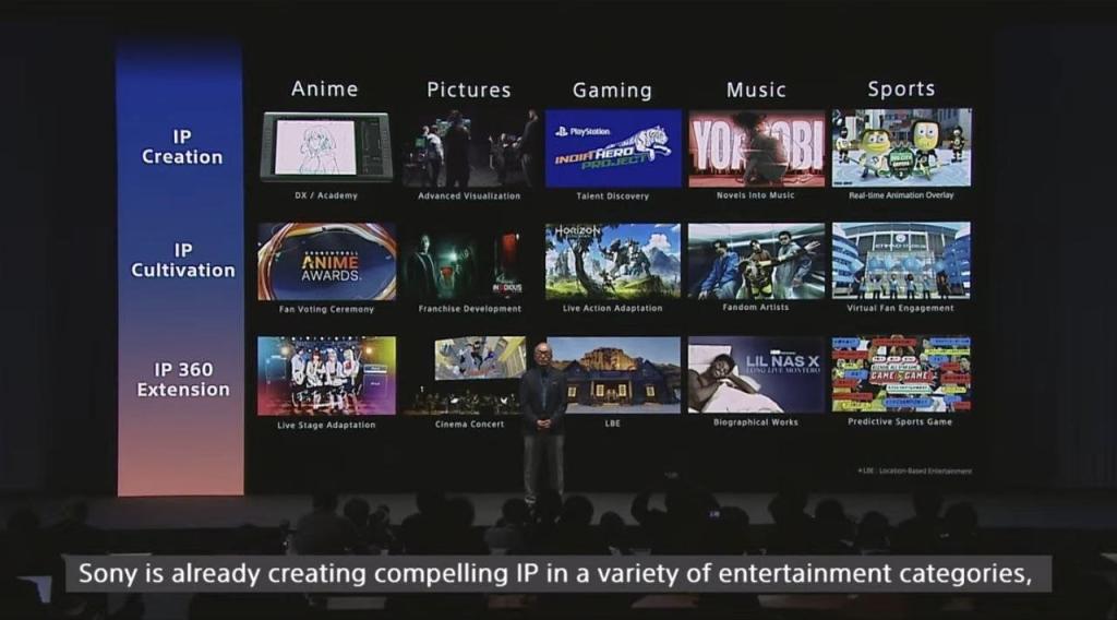 索尼集团战略会议2024总结 次世代概念手柄惊艳亮相