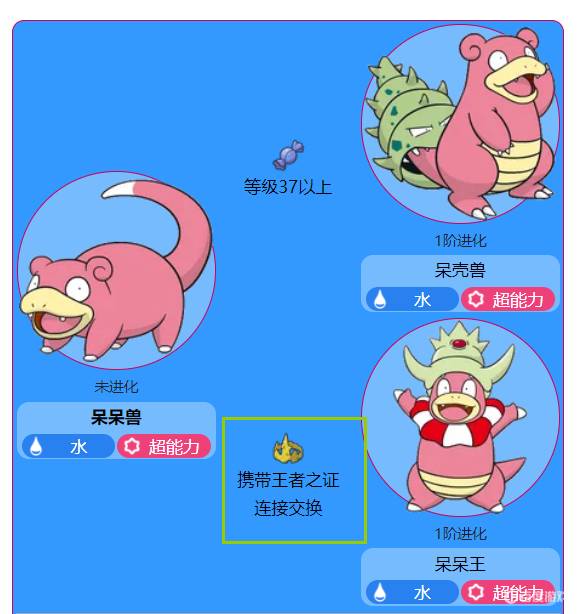 宝可梦朱紫呆呆兽怎么进化_找手游网_找手游新闻